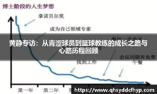 黄静专访：从青涩球员到篮球教练的成长之路与心路历程回顾