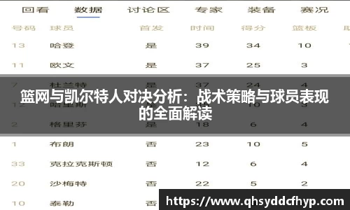 篮网与凯尔特人对决分析：战术策略与球员表现的全面解读