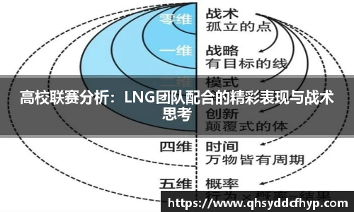 高校联赛分析：LNG团队配合的精彩表现与战术思考